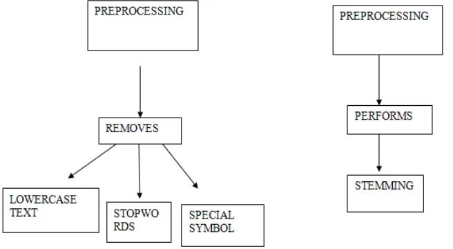 Fig. 1 Example of Pre-processing 