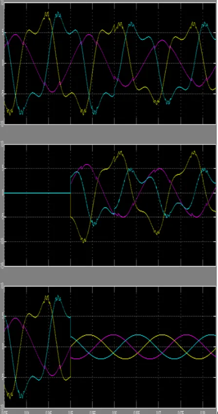 Fig. 4. Simulated active filter effect on the power system currents feeding a single phase rectifier load for the Scott and V–V connections
