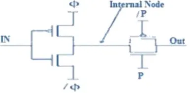 Fig (8): High and low Vth devices with respect to leakage current. 