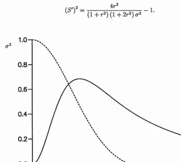 Figure 2.2: Square of the growth rate, cr^, as a function of the radial coordinate, 