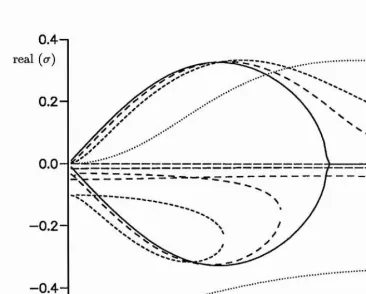 Figure 2.5a: Real component of the growth rate, cr, as a function of the radial 