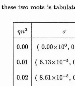 Table 2.2: Values of the growth rate obtained for small rjn^ at r =  1.0. This solution 