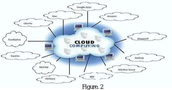 Figure.1 With this platform, companies will have the prospect to dynamically scale their hardware and software prerequisites in a more 