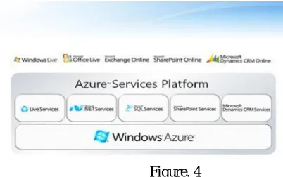 Figure.3 It is a basic service-oriented architecture. It shows a service consumer at the right side sending a service request message to a 