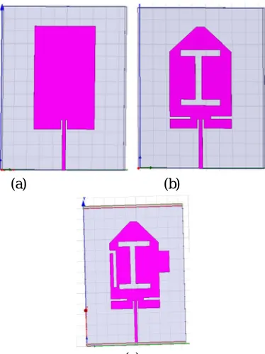 Fig 2: fig(a) 2D view of simple patch, fig(b) edge tapered with slot and I shape antenna and fig(c) I shape by adding stub