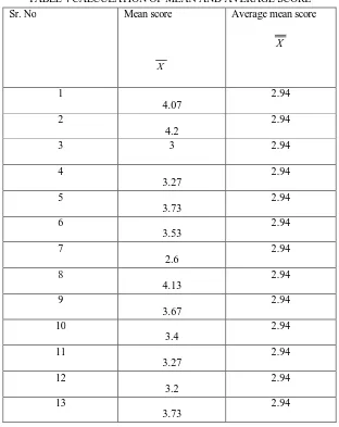 TABLE 4 CALCULATION OF MEAN AND AVERAGE SCORE 
