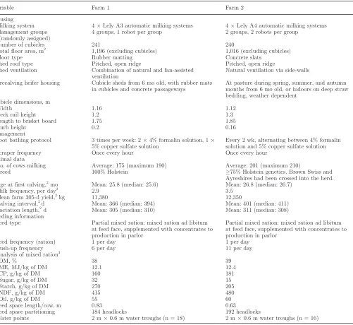 Table 1. Farm systems1 and animal data for 2 study farms used in a prospective cohort study of the digital cushion, hoof lesions, and lameness