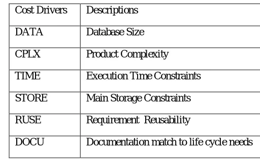 Table 1: Cocomo dataset 