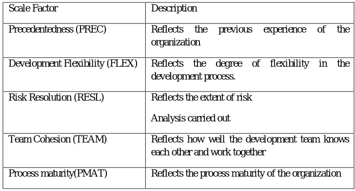 Table 2: Cocomo dataset 