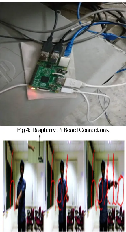 Fig 4: Raspberry Pi Board Connections. 