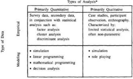 Figure 1 Basic Research Design (Ellram 1996, p.96).  