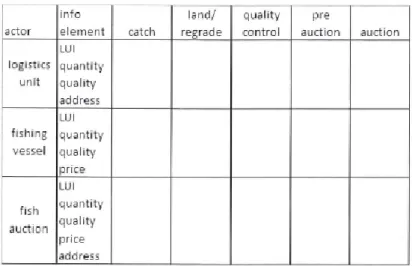 Figure 6 SCIMN Structure   (Bø 2012, p.118)