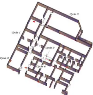 Fig 3. Layout of powdering department.