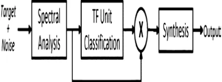 Fig. 1 High level block diagram of the binary mask algorithm.[1] 
