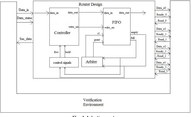 Fig. 1 Adaptive router 