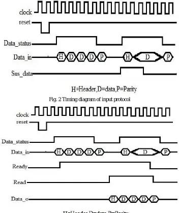 Fig. 2 Timing diagram of input protocol 