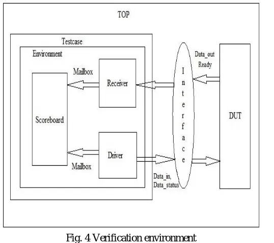 Fig. 5 RTL schematic of design 