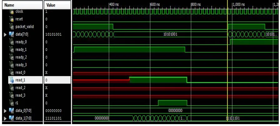 Fig. 7 Checker output 