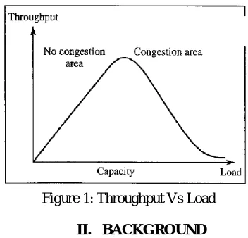 Figure 1: Throughput Vs Load 