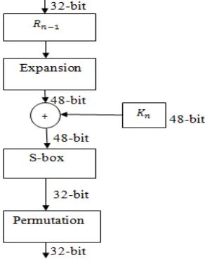 Fig. 4   Block diagram of linear feddback shift register 