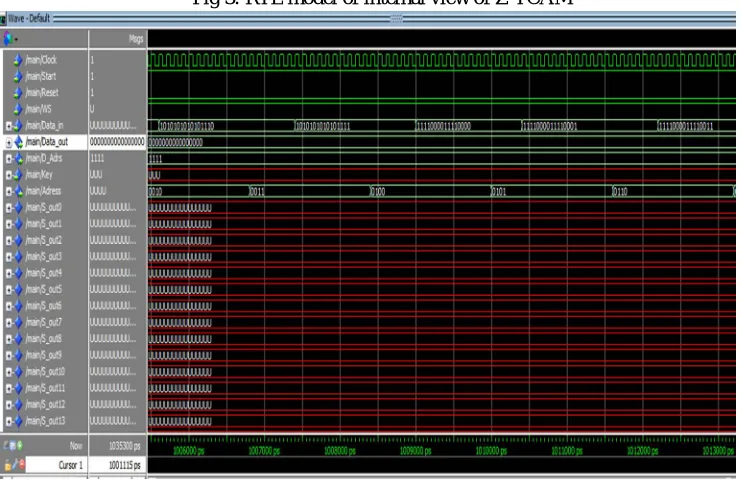 Fig 3: RTL model of internal view of Z-TCAM 