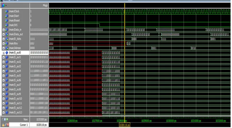 Fig 5: Simulation results of data searching into the Z-TCAM 