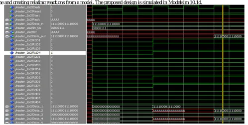 Fig -5: Architecture of Self-Loopback Unit 