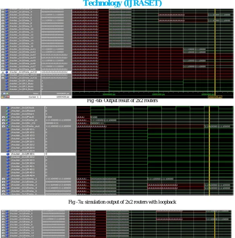 Fig -7a: simulation output of 2x2 routers with loopback 