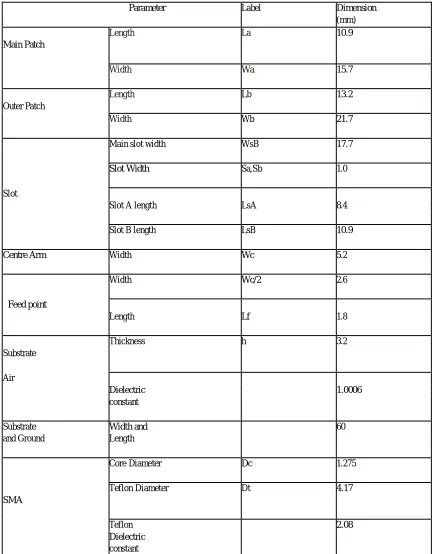 Table 1: Default microstrip patch antenna specifications 