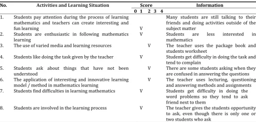 Table 1. The observations’ result  of mathemathic learning in fifth grades elementary school  