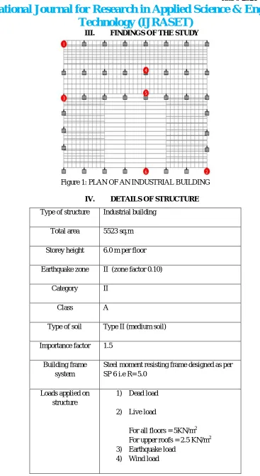 Figure 1: PLAN OF AN INDUSTRIAL BUILDING 