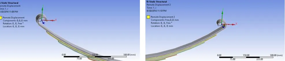 Figure 2 and Figure 3 show boundary conditions employed in front and rear ends of leaf spring