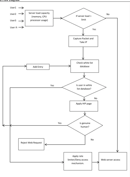 Fig IV Flow Diagram   