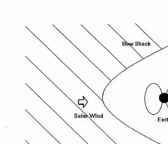 Figure 1.1: The near Earth environment
