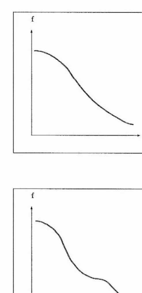 Figure 5.1: Velocity distribution function (f) before (top panel) and after (bottom 