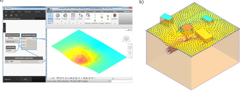 Figure 11. Visualisation of numerical results in the design software Revit, i.e., tunnelling induced effects: a) surface settlements; b) effect onbuildings.