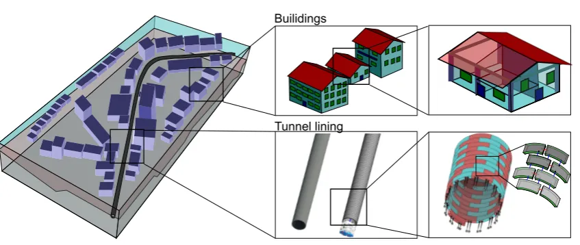 Figure 1. In large infrastructural projects planning, design and analysis is performed on different scales (from kilometre to centimetre), whichrequires modelling on different LoDs.