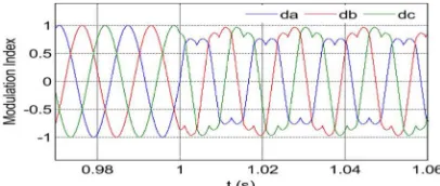 Fig. 7. Modulation indices before and after modulation compensation. 