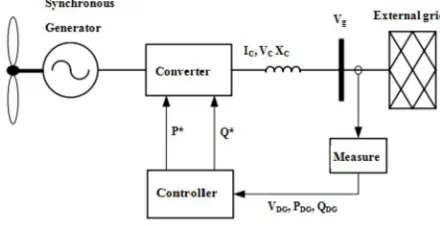 Fig. 1. Control system structure. 