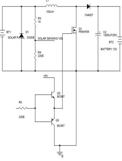 Fig 1: PV Small Signal Model low power microcontroller is used. For low cost implementation the perturb and observe maximum power point tracking (P&O 
