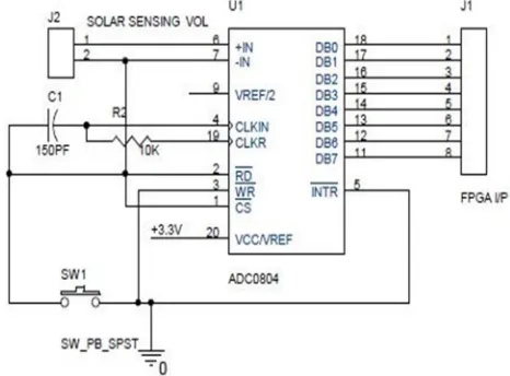 Fig 4: Sample PWM output waveform Duty Cycle is calculated by taking the ratio of Mark Period and Frame Period: 