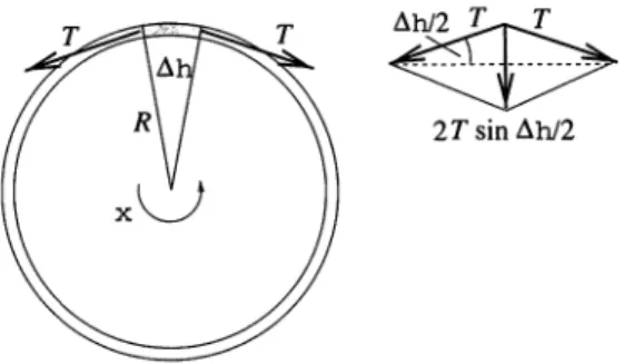 Fig.  SlOl.l 