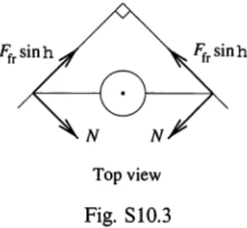 Fig.  Sl0.3 