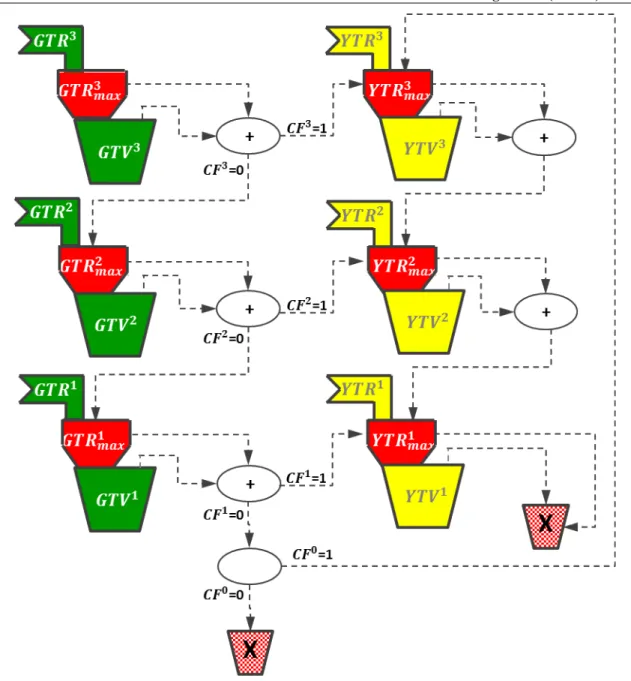 Figure 3 – Generic Token Bucket Algorithm Token Flows 
