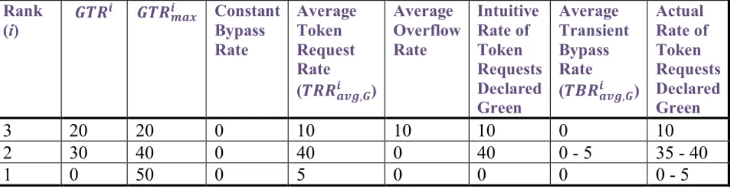 Table A1-2 – Transient Bypass Example 