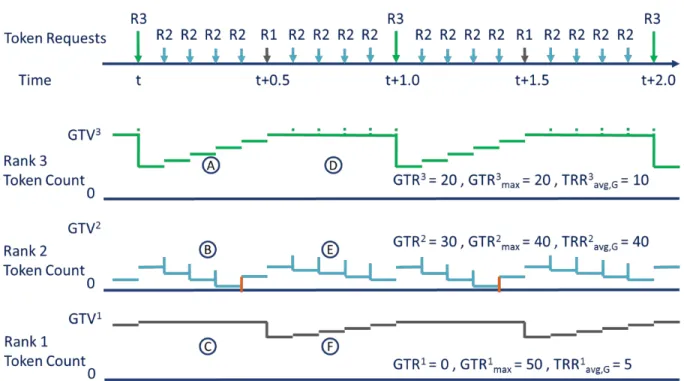 Figure A1-5 – Transient Bypass Least Upper Bound Example 