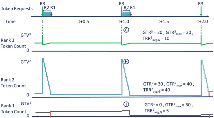 Figure A1-6 – Transient Bypass Example Near Greatest Lower Bound 