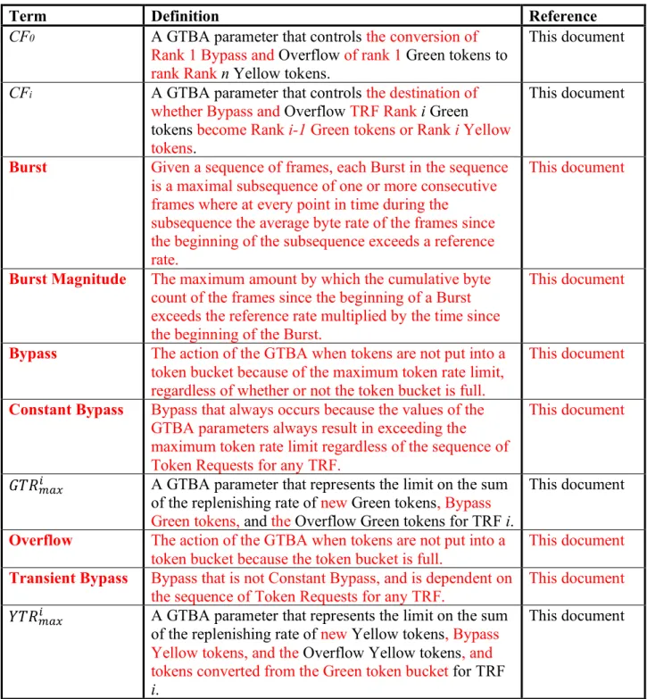 Table 1 – Terminology and Acronyms 