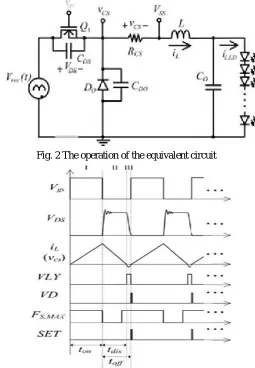 Fig. 4 Theoretical input wave form 