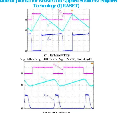 Fig. 10 Harmonic content reduction  